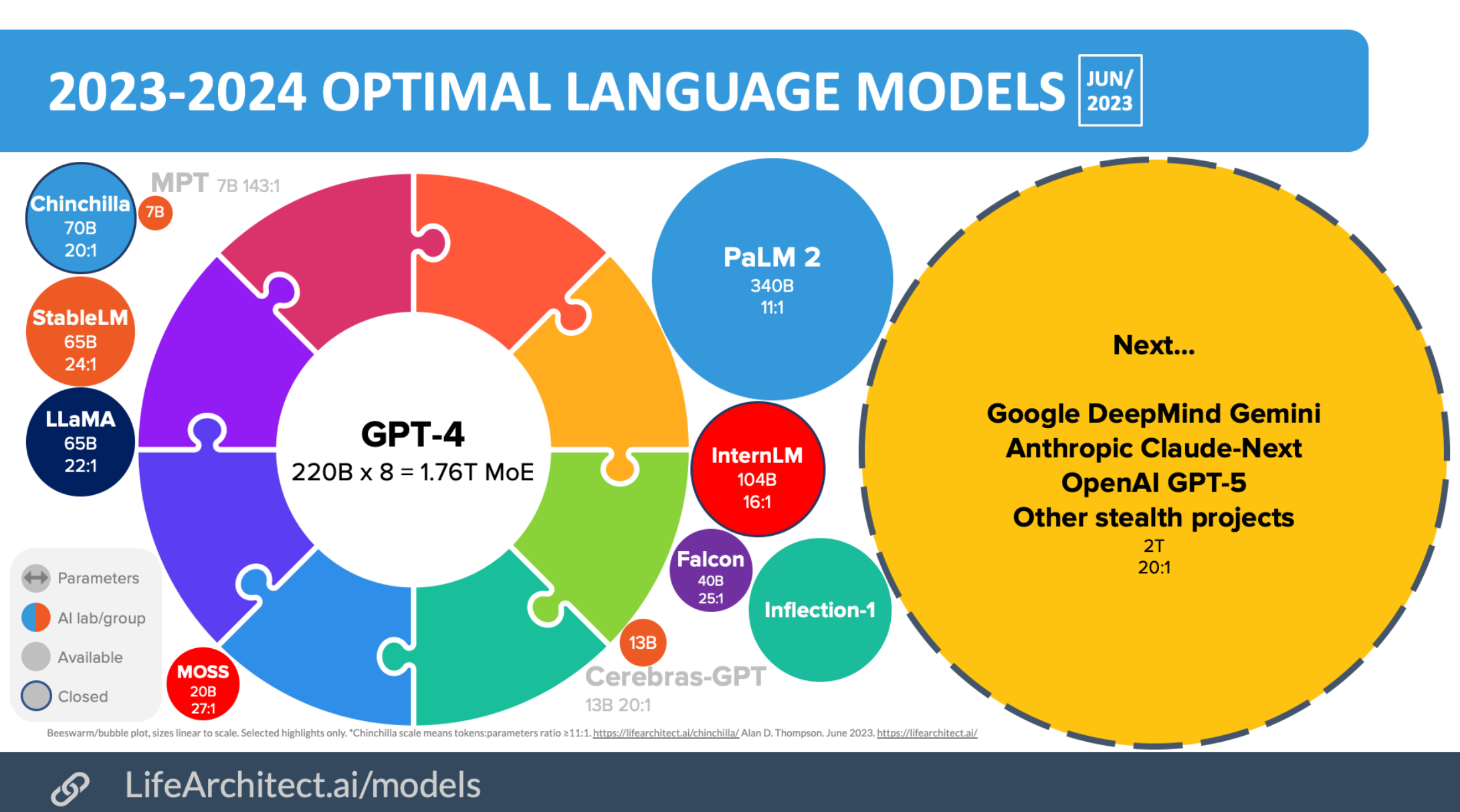 Обзор больших языковых моделей с открытым исходным кодом итоги 2023 года