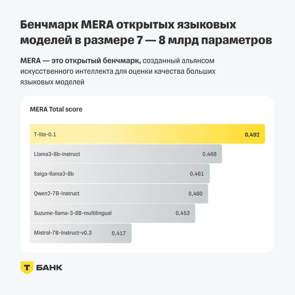 Т-Банк представляет T-Lite: Новая эра в развитии русскоязычных языковых моделей