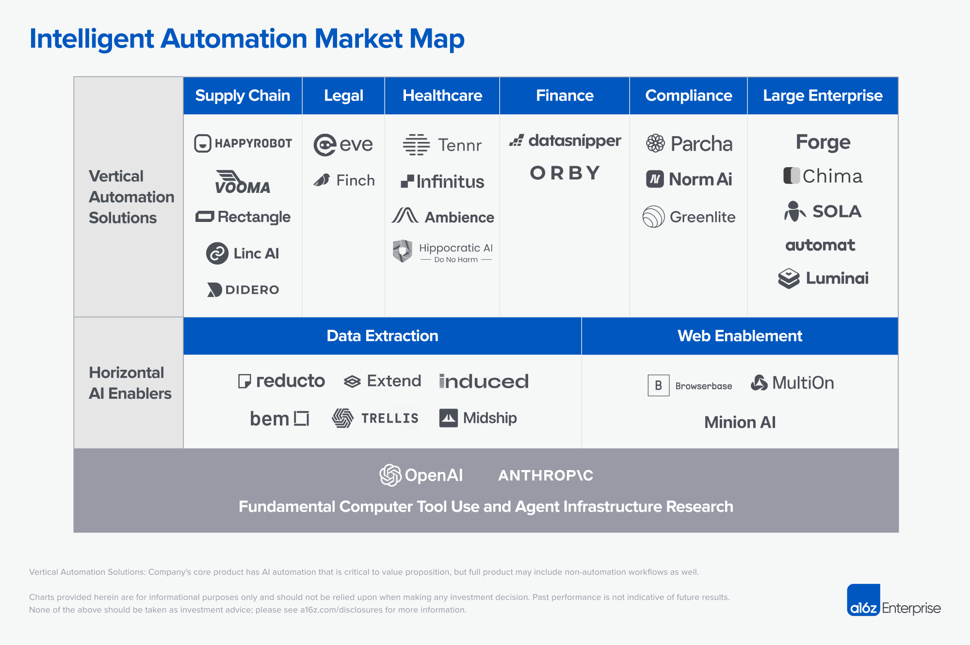 Переход к RPA: расцвет интеллектуальной автоматизации