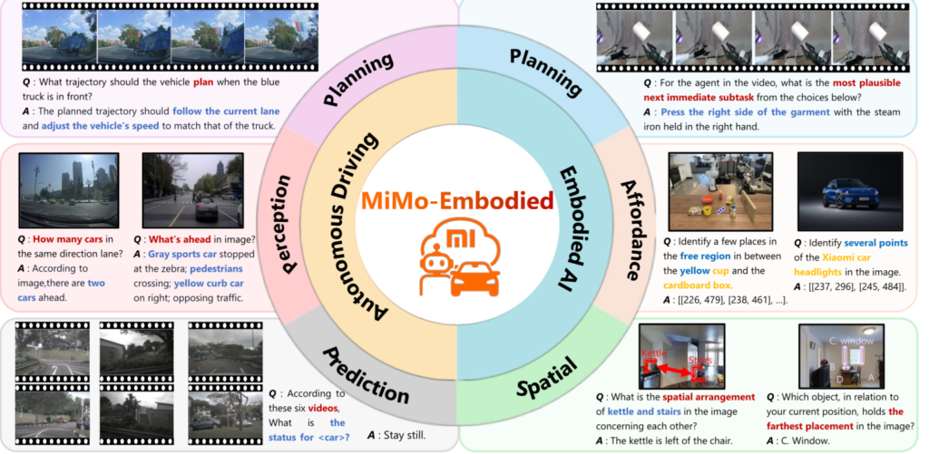 MIMO-EMBODIED ОТ XIAOMI: ЕДИНАЯ МОДЕЛЬ ДЛЯ АВТОНОМНОГО ВОЖДЕНИЯ И «ВОПЛОЩЁННОГО» ИИ
