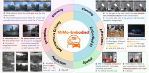 MIMO-EMBODIED ОТ XIAOMI: ЕДИНАЯ МОДЕЛЬ ДЛЯ АВТОНОМНОГО ВОЖДЕНИЯ И «ВОПЛОЩЁННОГО» ИИ